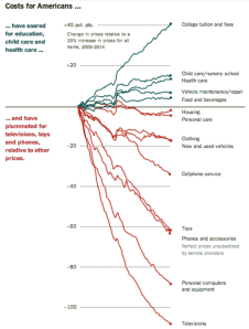 nyt_cost_graph.png.CROP.promovar-mediumlarge